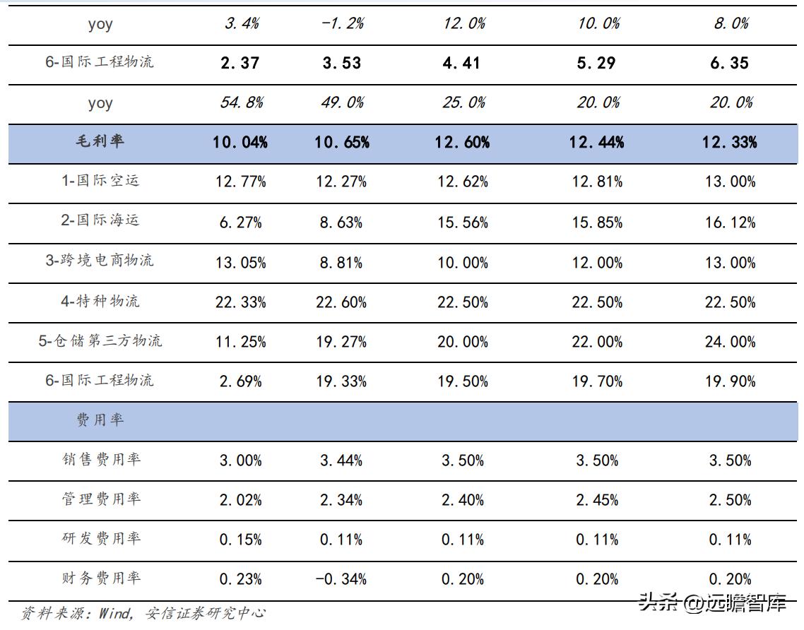 货代新手必备攻略，如何快速找到潜在客户