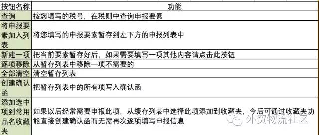 国外清关解析及探讨，定义、流程与要点