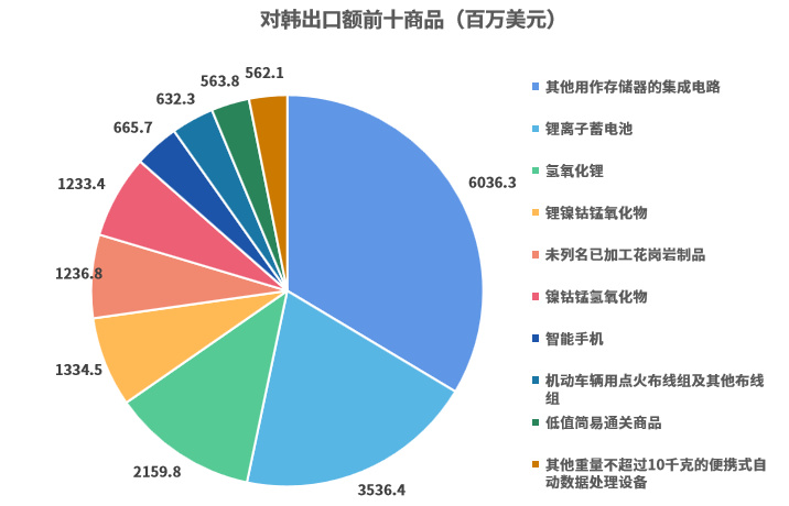 多维角度评估外贸数据，优质数据来源的选择与比较