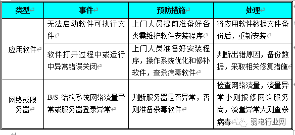 简短运输方案撰写指南