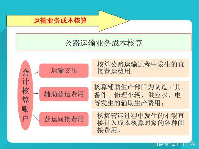 航运公司会计账务处理详解