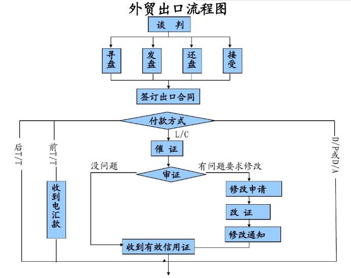 出口报关全流程详解与指南