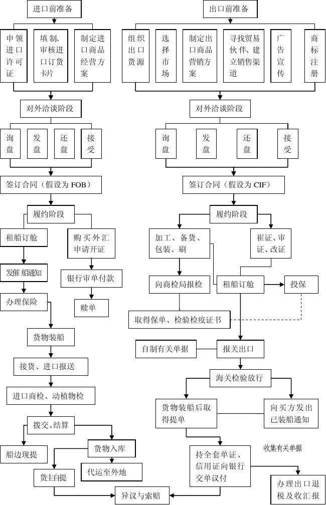 货代操作流程详解图解