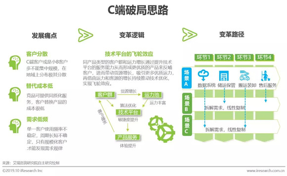 浪迹天涯 第2页