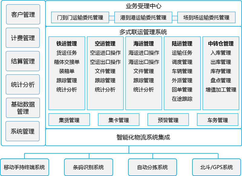 货代管理系统简称及在现代物流行业的应用解析