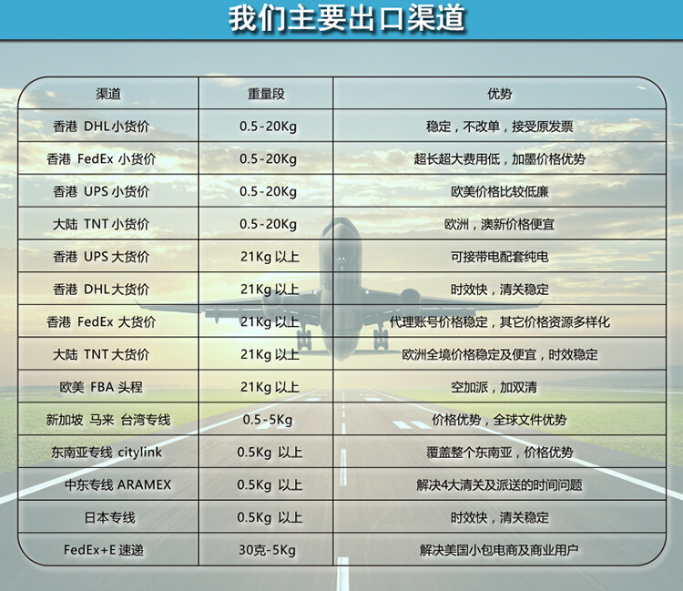 出口报关费用详解解析