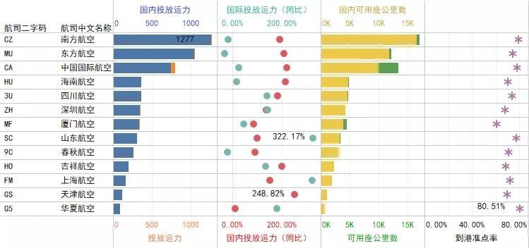 2021年航空货运行情深度解析与趋势展望