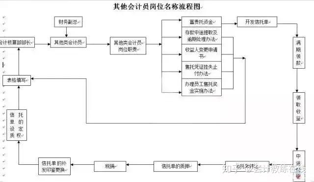 集装箱整箱货进出口业务流程全面解析