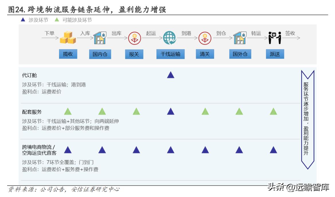 货代公司盈利之道的深度剖析与解析