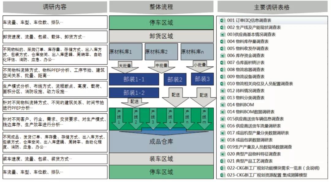 物流系统设计与规划现状解析