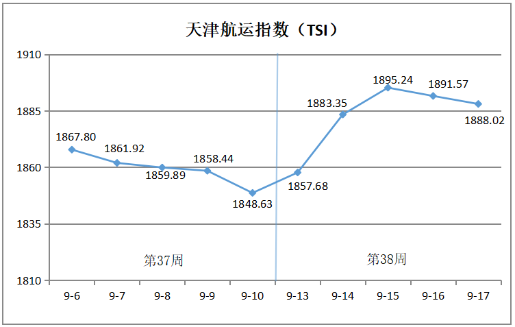 运价指数走势图，揭示物流成本动态变化的秘密武器