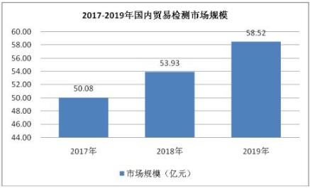 三方贸易出口操作指南