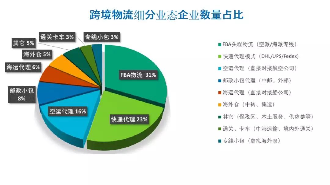 货代公司主营业务深度解析与探讨