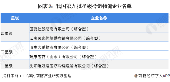 物流企业供应商综合考评，构建高效供应链的基石