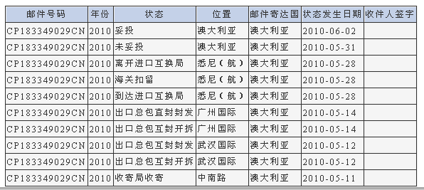 国际快递查询，便捷高效服务体验，轻松掌握物流信息