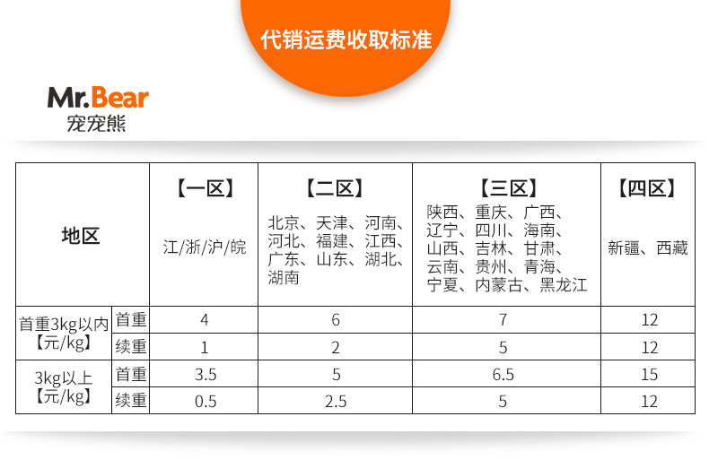 货代报价模板全面解析