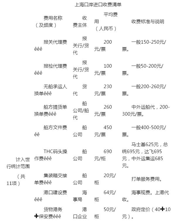 清关费用详解，一览表及深入解析