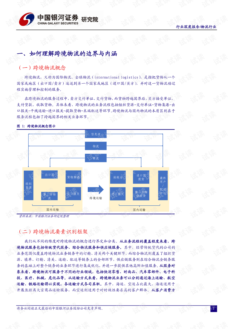 跨国货物运输全流程详解解析