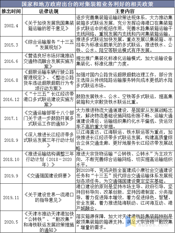 集装箱物流公司发展现状深度剖析