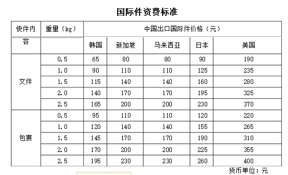 国际快递收费标准价格表全面解析