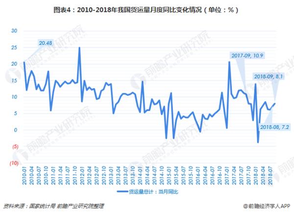 XXXX年2月欧洲线路货运量深度解析