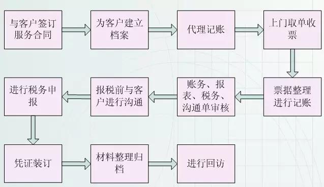 航空货运代理流程详解图解