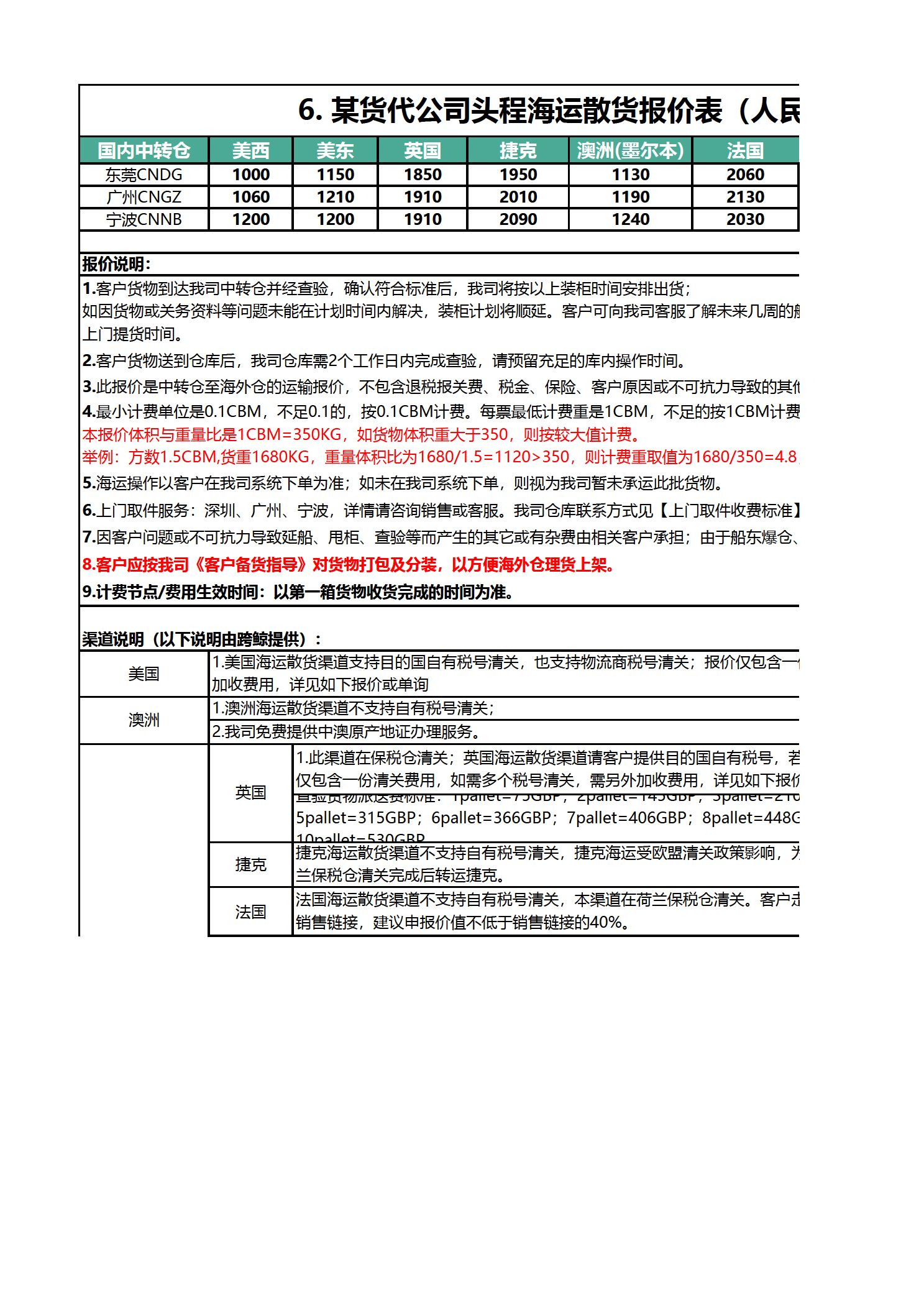 货代报价解析及策略指南