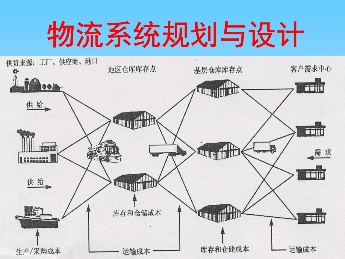 物流系统规划方案设计指南，从构思到实施的全流程攻略