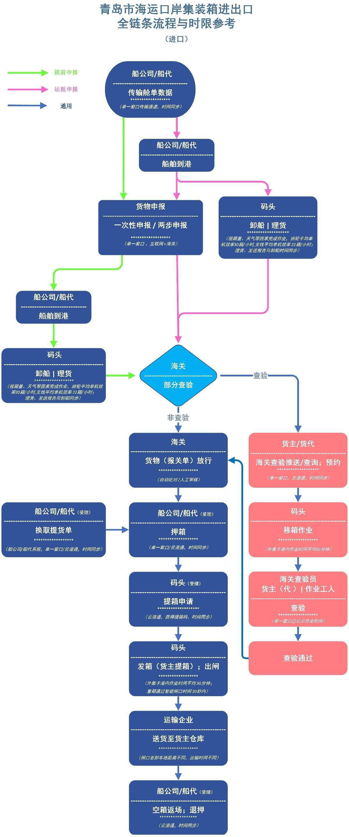 货代全流程解析，从订单到交付的详细步骤指南