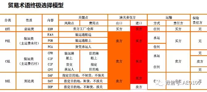 国际贸易陆运术语全面解析