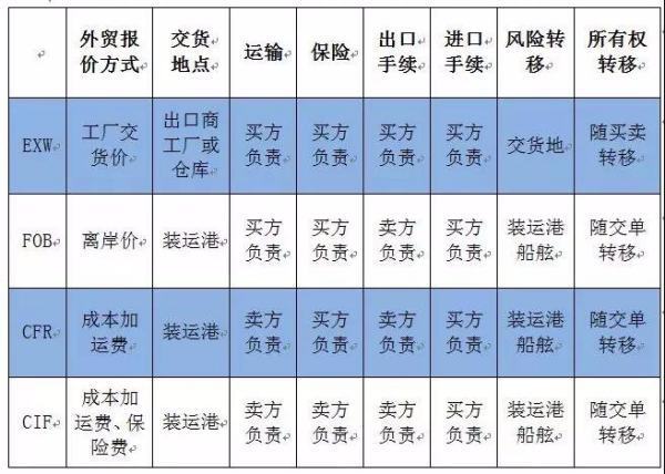 货运代理货物知识全解析