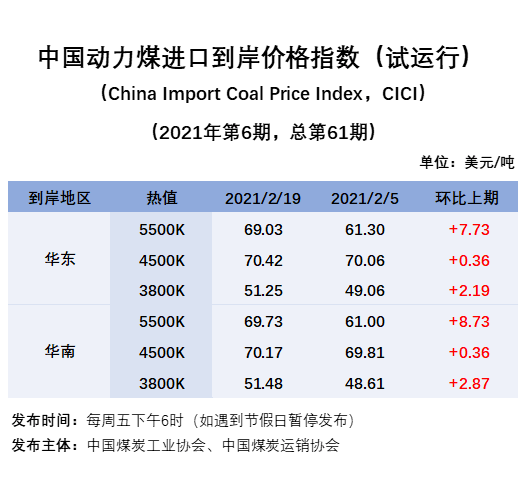 海运费涨跌情况查询指南