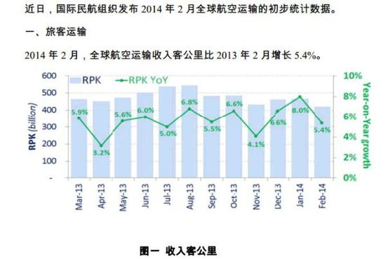 全球航空运输市场排名及竞争格局分析