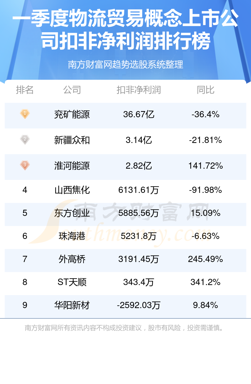 国际物流公司排名TOP10与行业巨头深度剖析