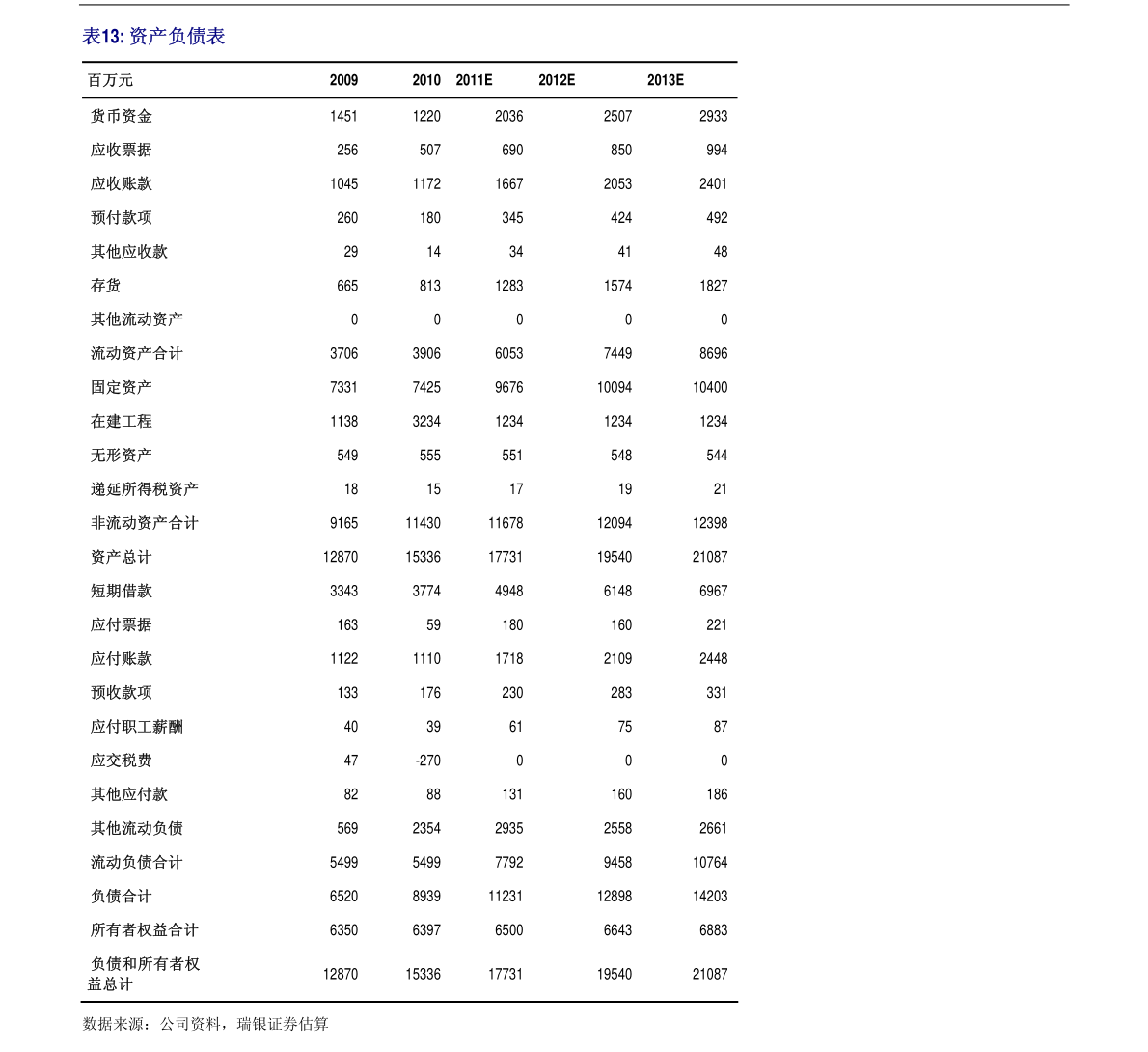 顺丰空运费用跨省详解及价格表