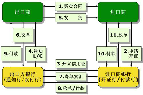 代理进口货款支付责任解析与探讨