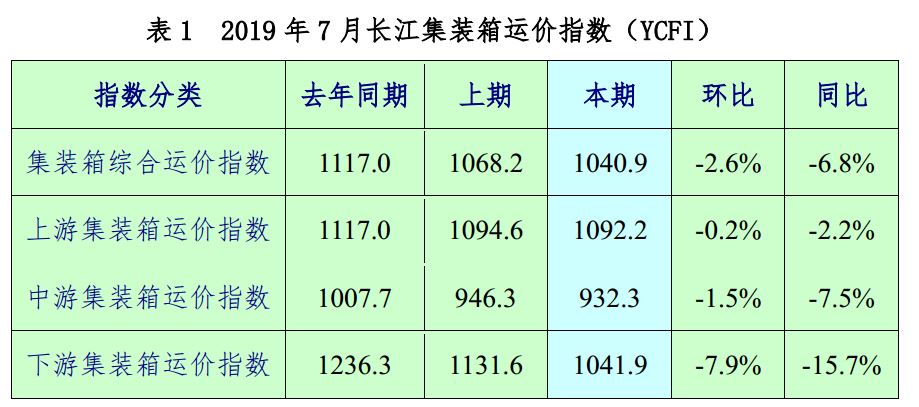 运价指数更新动态背后的规律与影响探索