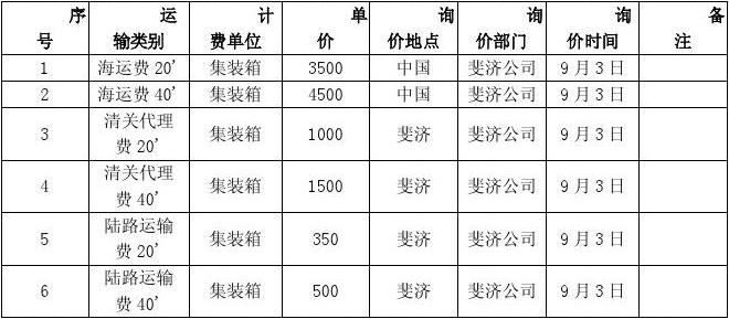 货代费用明细详解，一览表与全方位解析