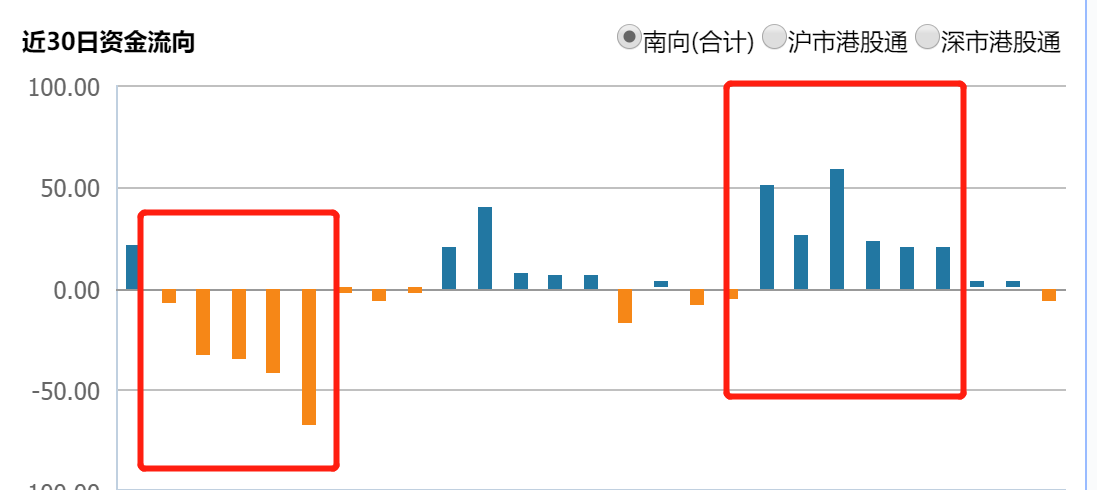 全球物流新趋势下的投资热点，海外仓股票成焦点