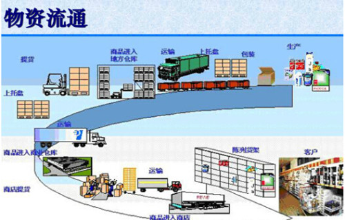 物流比赛全面规划方案