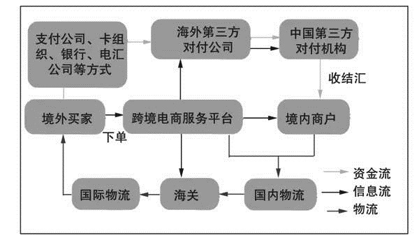 岛屿失梦 第2页