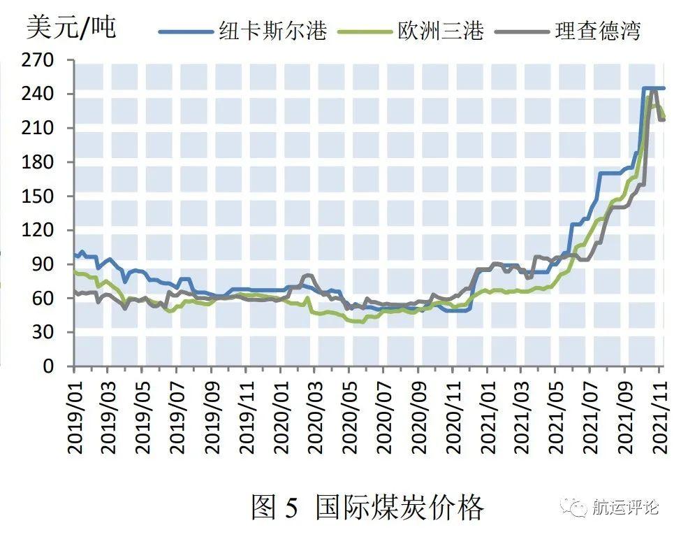 国内散货船运公司的发展现状及未来展望