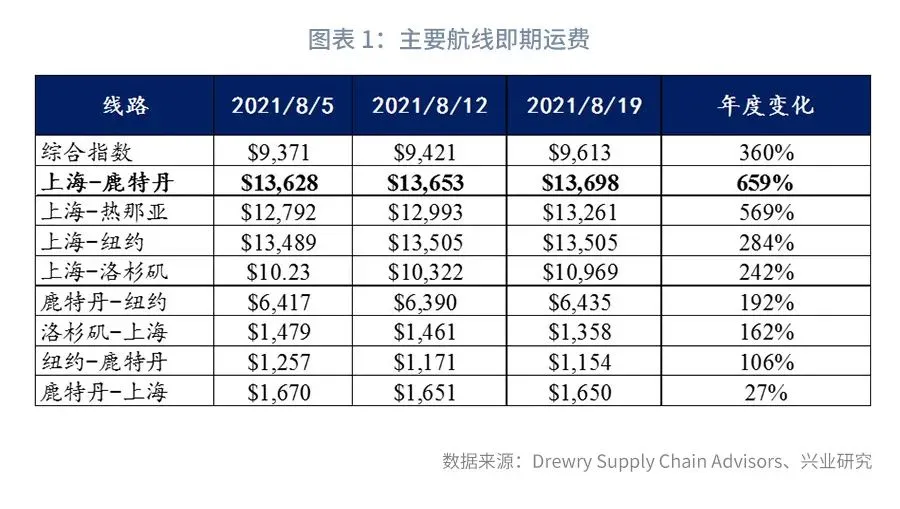 全球海运价格，影响因素、波动趋势与前景展望分析