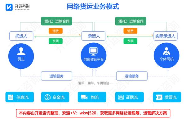 货代公司运营模式全面解析与探讨