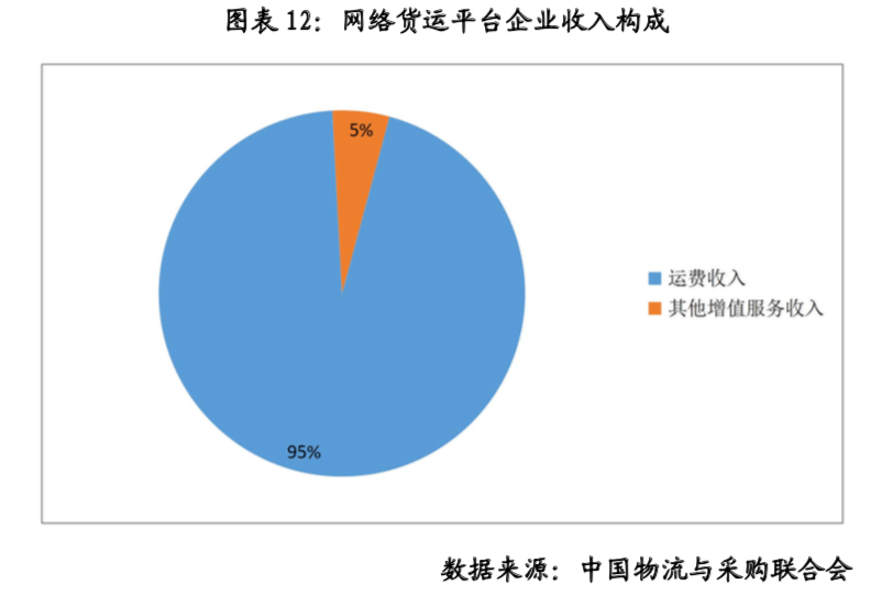 普通货物运输行业的问题与解决策略探讨