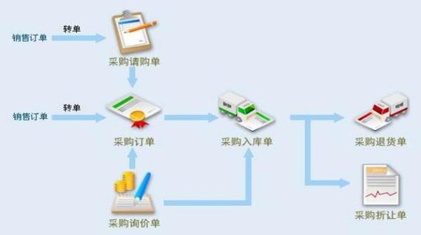 物流外包企业的策略与实践探索