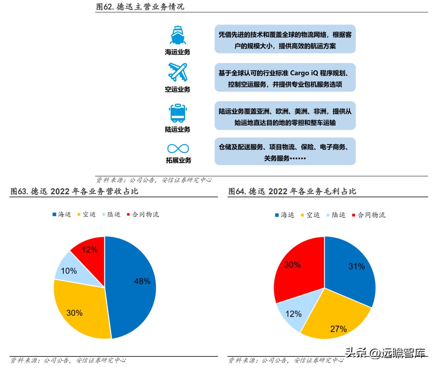 揭秘海运空运货代的角色与工作内容，物流行业的关键枢纽