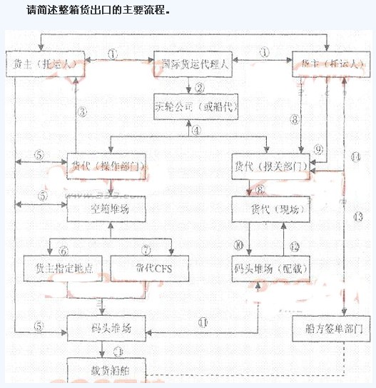 货代基本流程详解指南