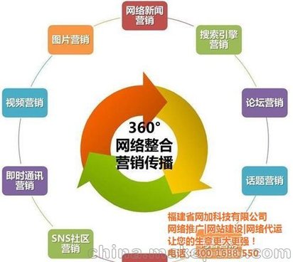 网络营销卓越典范，报关公司网络营销成功案例分享