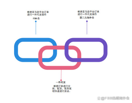 探究一件代发跨境电商模式在1688平台的实践与发展趋势